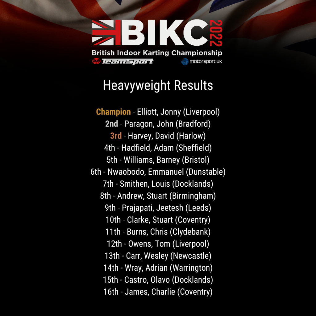 2022 Heavyweight National Final